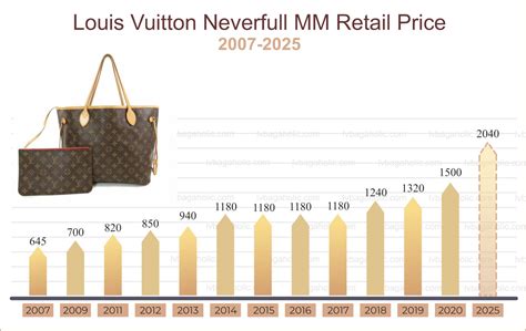 how much are louis vuitton|louis vuitton price increase 2024.